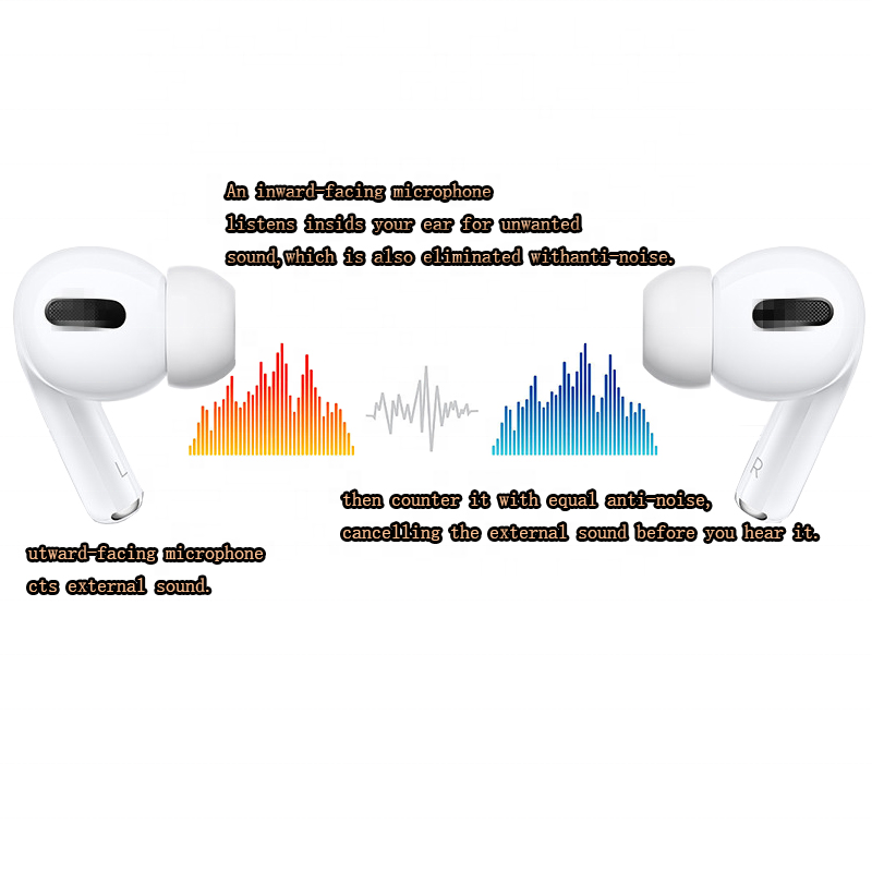 i10 Tws Pro Bluetooth Earphone HeadSset Wireless Earbuds Stereo Headset