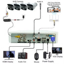 4 Channel Dvr Camera kit with Harddrive