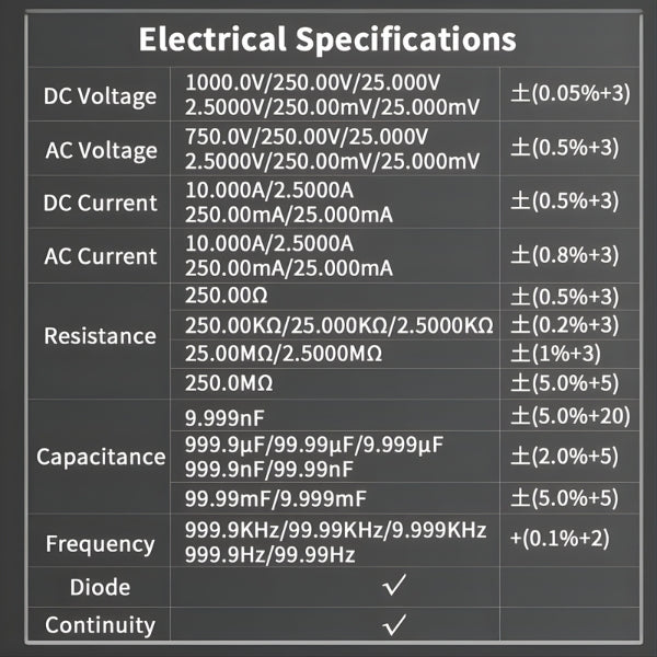 ZOYI Thermal Imaging Multimeter