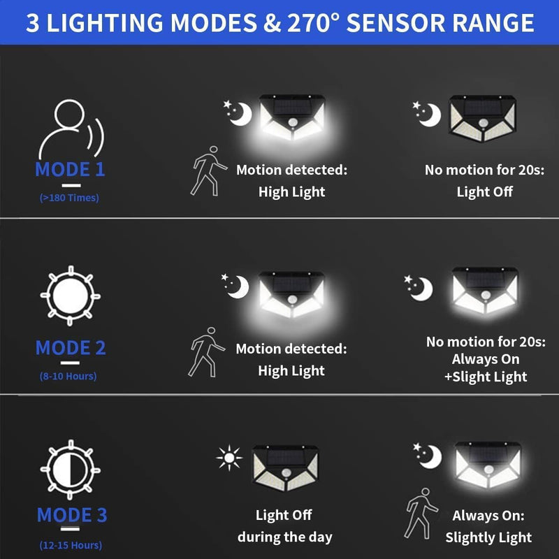 4 Sides Luminous 100 LED Solar Wall Lamp with Motion Sensor