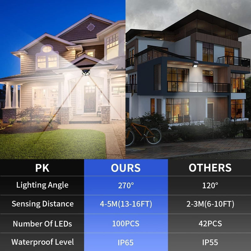 4 Sides Luminous 100 LED Solar Wall Lamp with Motion Sensor