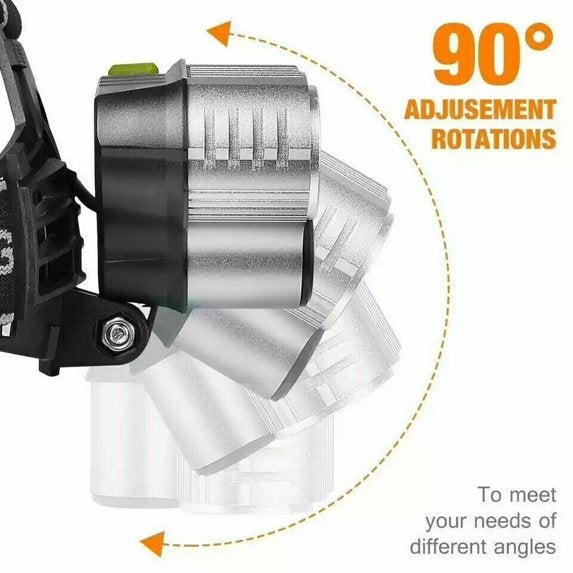 Rechargeable LED Headlamp
