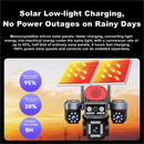 Hieasy 4G Solar 4 Lens PTZ Camera