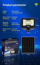 Solar Floodlight Security Camera