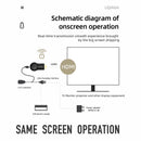 MiraScreen TV Stick Dongle - Mira Cast 1080p for Android/Iphone